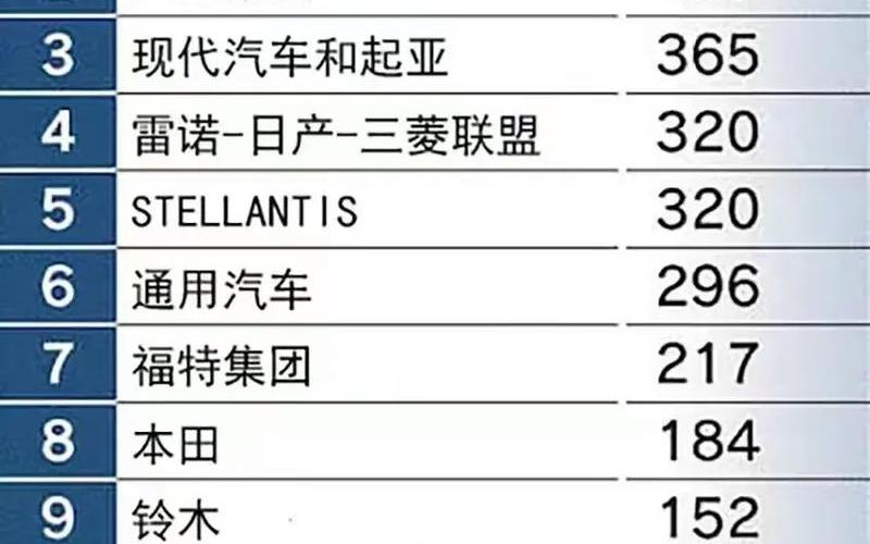 比亚迪强势霸榜！前十车型销量过半 