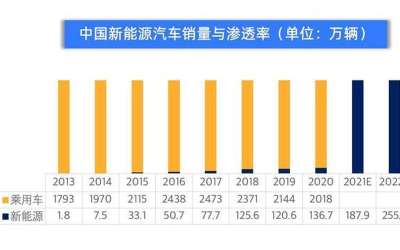 上海多家国企率先采购特斯拉汽车助推新能源