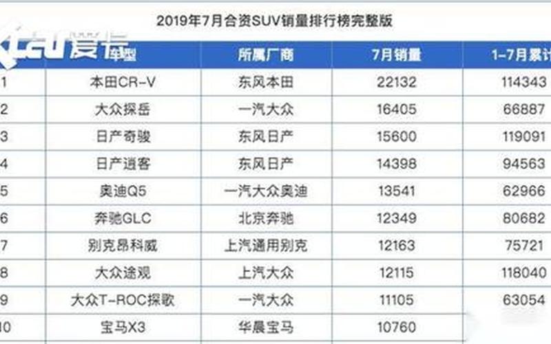 七月首周- 头部品牌销量惨遭滑铁卢 