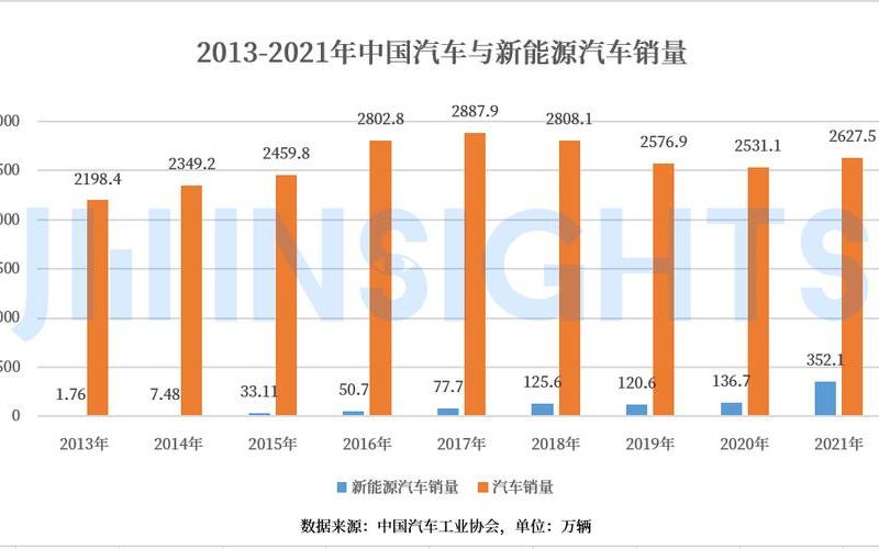 车企操控销量数据 电动车市场疑云重重 