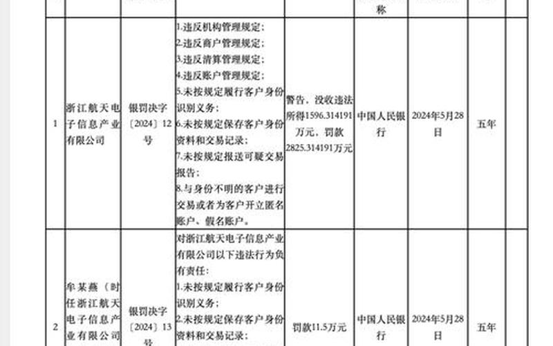 巨额罚单！某车企违规被罚10亿