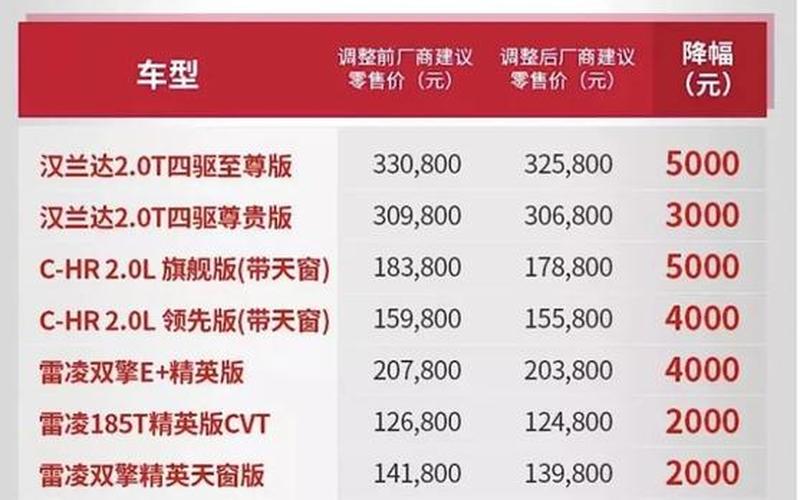 合资车大降价 再创新低