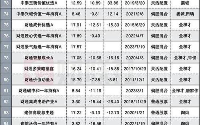 电池巨头深陷亏损泥潭 高管薪酬全线冻结 