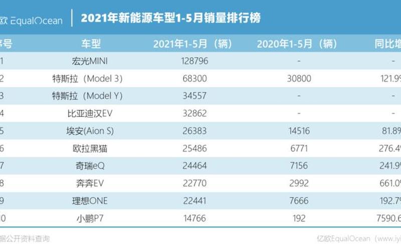 小鹏汽车最新销量出炉！  