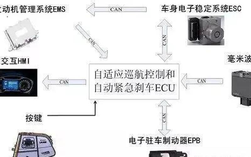 揭秘AEB：华为深度解读自动紧急制动技术